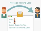 Archive Exchange tracking logs for free